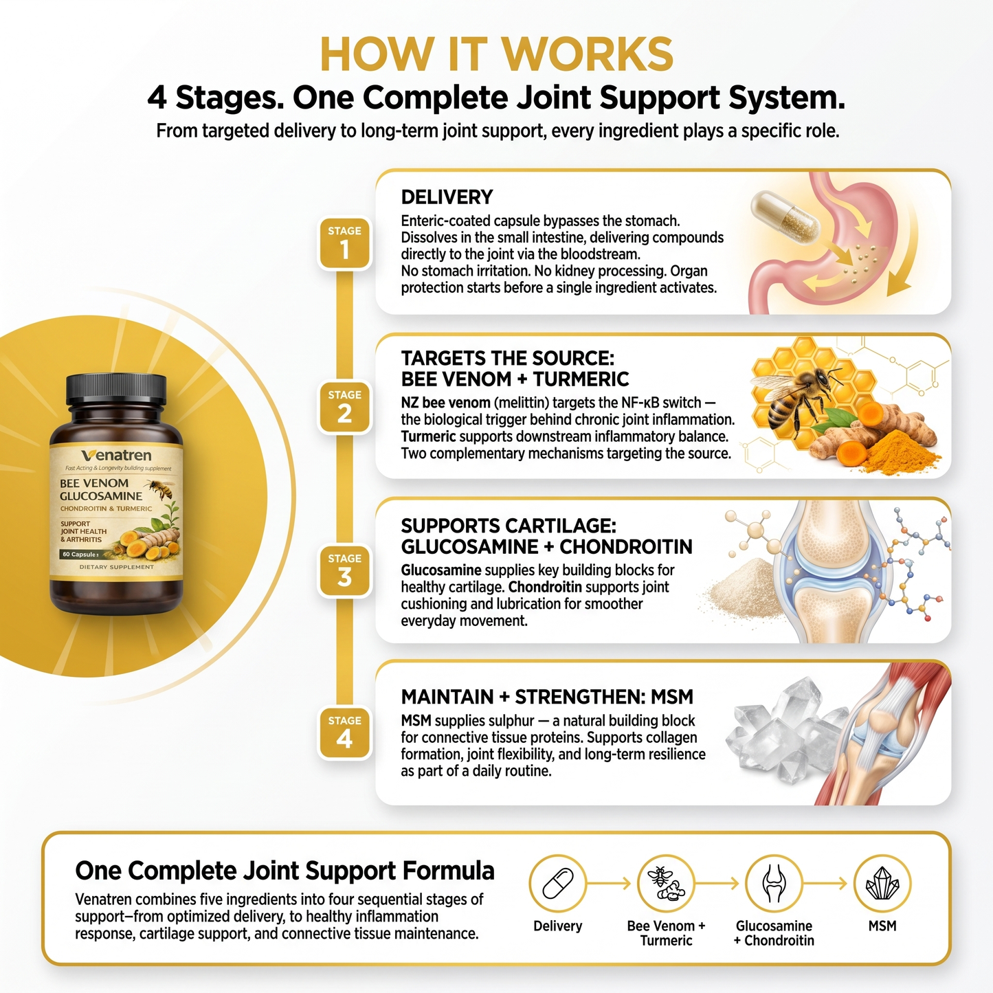 Venatren Bee Venom & Glucosamine 5-in-1 Joint Health Capsules
